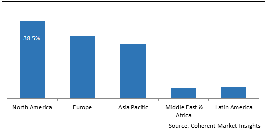 Nuclear Power Market - Share, Size And Industry Analysis